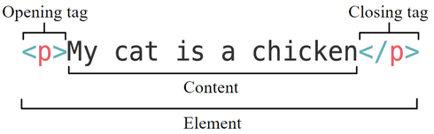 Example HTML Element