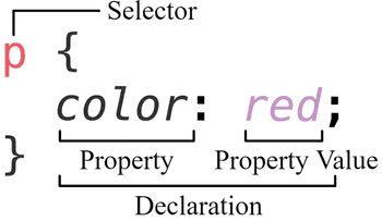 Example HTML Element