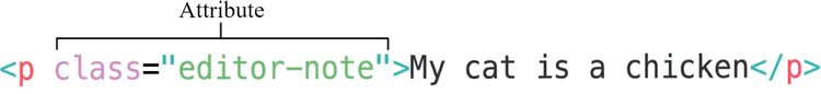 Example HTML Element